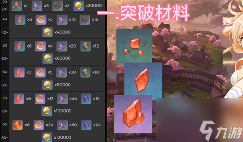 原神宵宫突破材料要什么