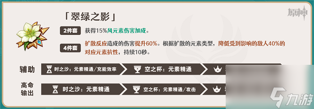 原神枫原万叶怎么玩-原神枫原万叶新手养成攻略