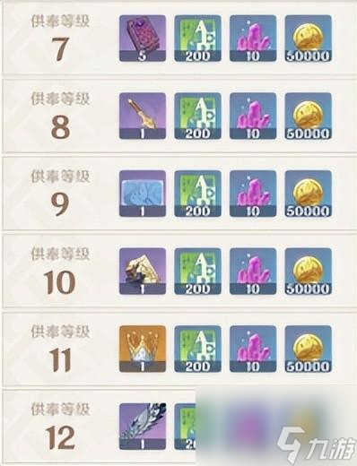 原神绯红之愿多久刷新一次 忍冬之树攻略详解