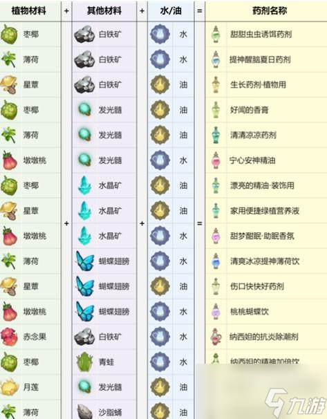 原神熠金妙剂配方大全