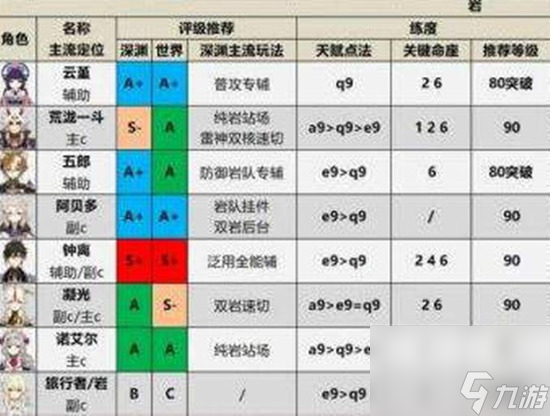 原神人物强度表2023 原神人物强度排行榜一览