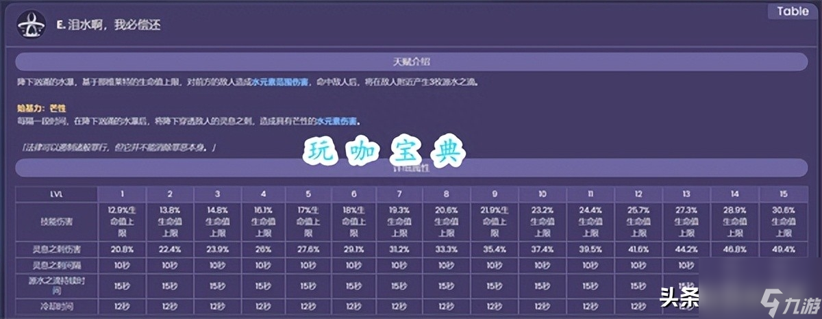 原神那维莱特命座是什么？那维莱特技能命座全角色介绍