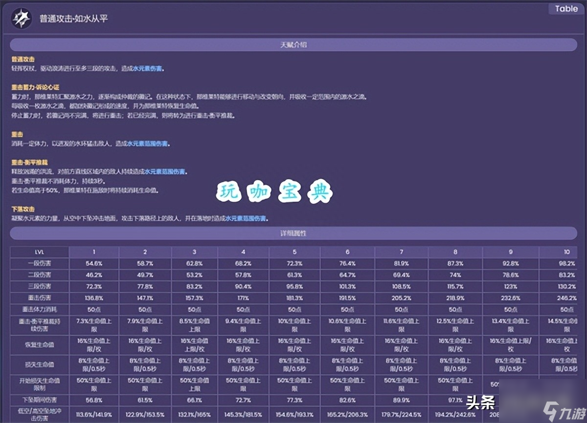原神那维莱特命座是什么？那维莱特技能命座全角色介绍