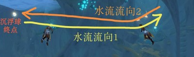 原神神奇的沉浮球解谜攻略