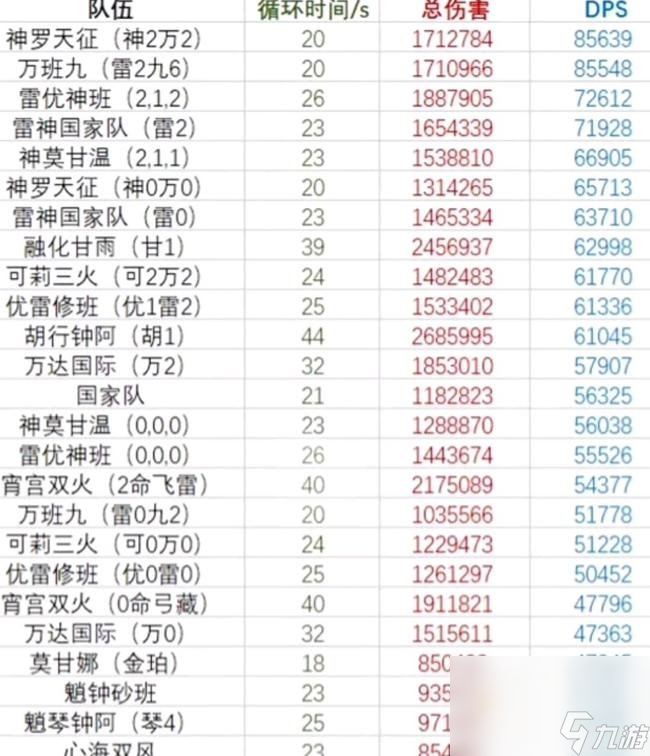 《原神》神罗天征阵容数据造假事件介绍