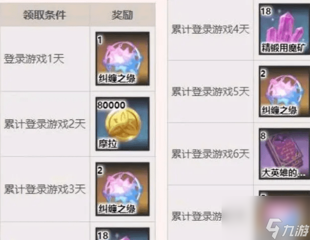 原神4.1版本周年庆活动有哪些福利 原神4.1版本奖励爆料