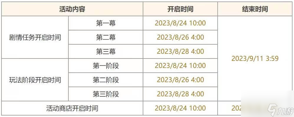 《原神》机枢巧物前哨战活动攻略大全汇总分享