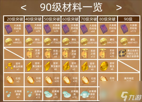 原神钟离培养攻略合集 钟离武器圣遗物配队推荐