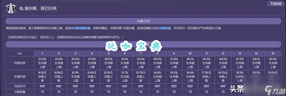 原神那维莱特命座是什么？那维莱特技能命座全角色介绍