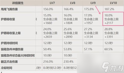 原神绮良良和迪奥娜哪个盾厉害