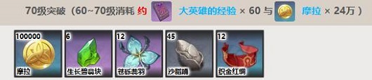 原神艾尔海森突破材料总汇-原神艾尔海森升级材料一览