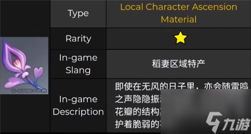 原神宵宫突破材料要什么