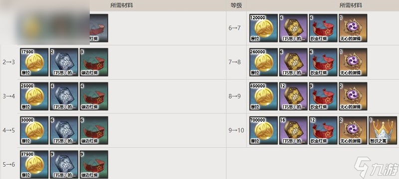 原神艾尔海森突破材料总汇