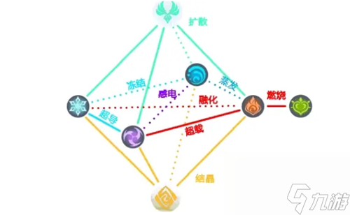 原神元素克制表