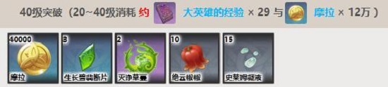 原神瑶瑶突破材料一览
