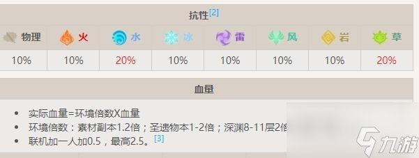 原神浮游水蕈兽怎么样