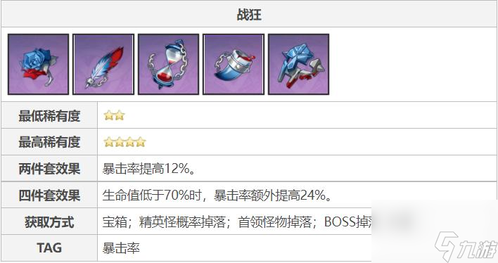原神烟绯四星的圣遗物及武器怎么搭配？ （匣里日月）