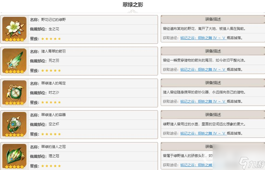 原神砂糖带什么圣遗物？ （原神翠绿之影）