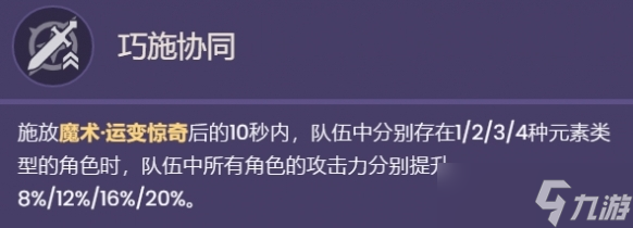 原神琳妮特天赋效果是什么