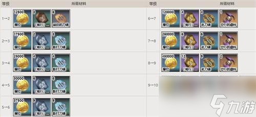 原神散兵突破材料清单