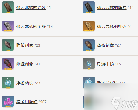 原神若水怎么样-若水属性介绍