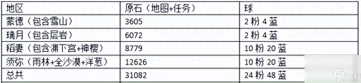 原神4.0卡池角色抽取建议-全5星角色简析