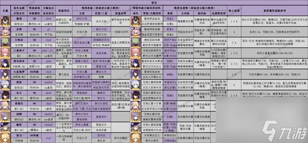 原神3.8版全角色深渊舒适练度推荐攻略