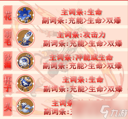 原神班尼特用什么圣遗物 班尼特武器圣遗物推荐
