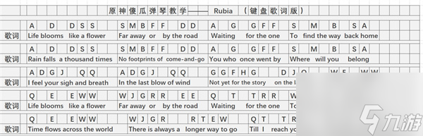 原神Rubia曲谱手机版-Rubia琴谱简谱图片