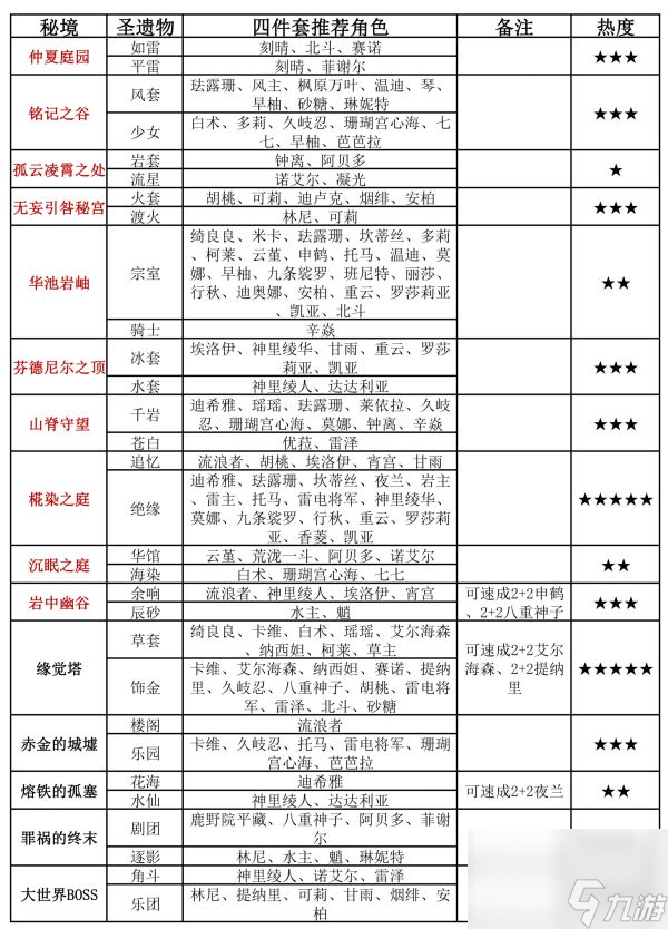 原神还圣奥迹怎么兑换,原神还圣奥迹兑换攻略