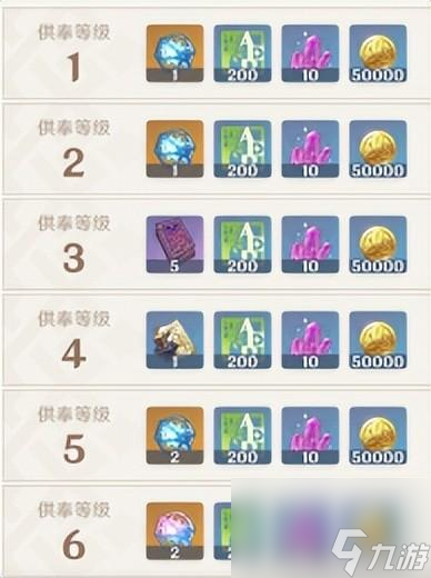 原神绯红之愿多久刷新一次 忍冬之树攻略详解