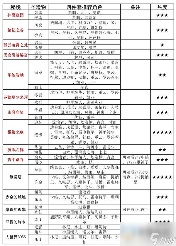 原神还圣奥迹怎么兑换攻略