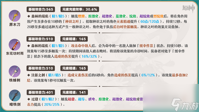 原神枫原万叶怎么玩-原神枫原万叶新手养成攻略