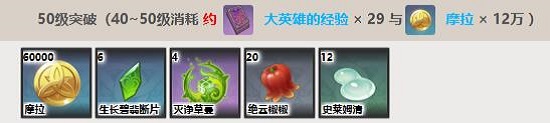 原神瑶瑶突破材料一览