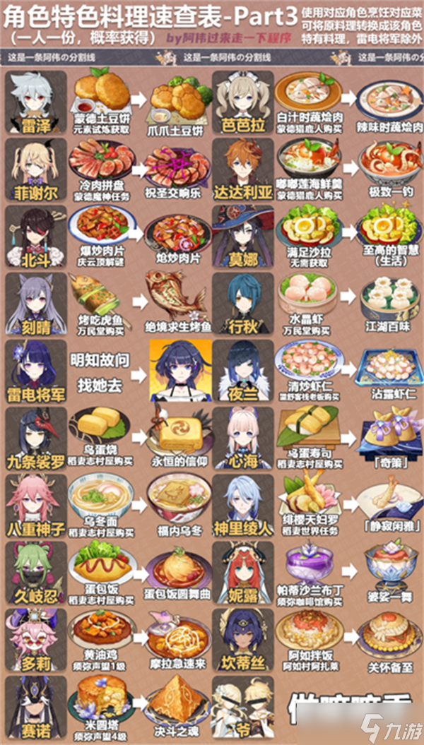 原神4.0全角色特殊料理对照查询表