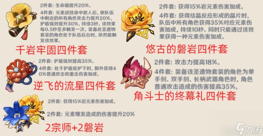 原神钟离圣遗物词条选什么好 钟离圣遗物词条推荐