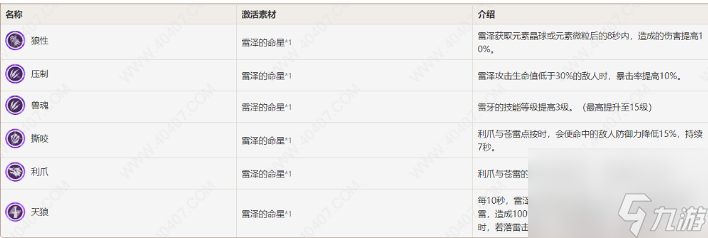 原神雷泽技能属性强度分析