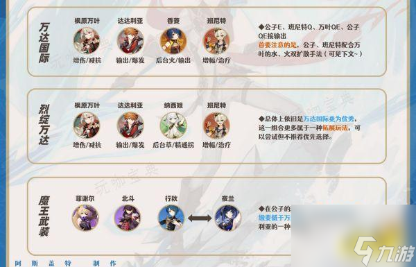 《原神》达达利亚培养攻略合集 公子武器及圣遗物阵容搭配推荐