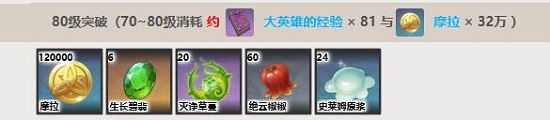 原神瑶瑶突破材料一览