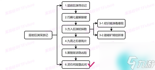 原神灵石何故堕此间怎么触发-任务接取攻略