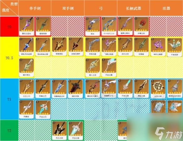 原神五星武器强度及泛用性天梯图