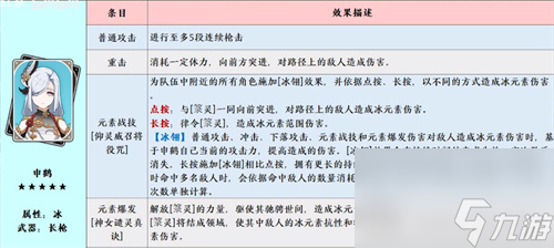 原神申鹤值得抽吗