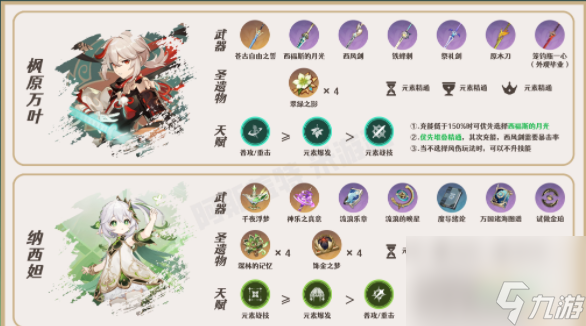 原神达达利亚怎么玩_原神达达利亚培养攻略