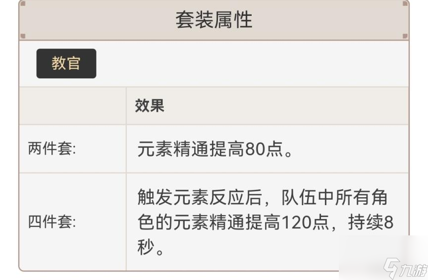 原神钟离圣遗物词条选什么好 钟离圣遗物词条推荐