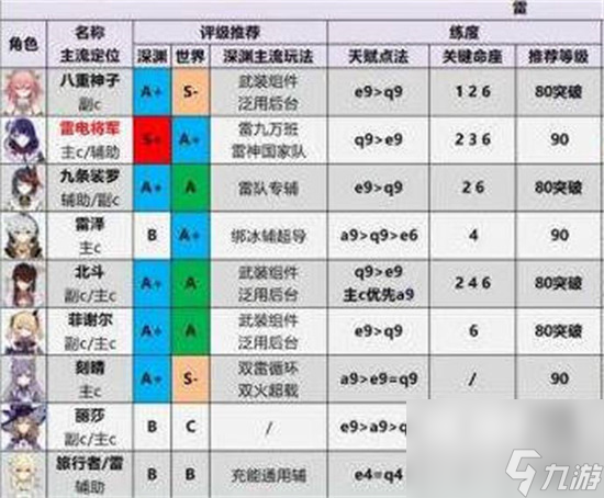 原神人物强度表2023 原神人物强度排行榜一览