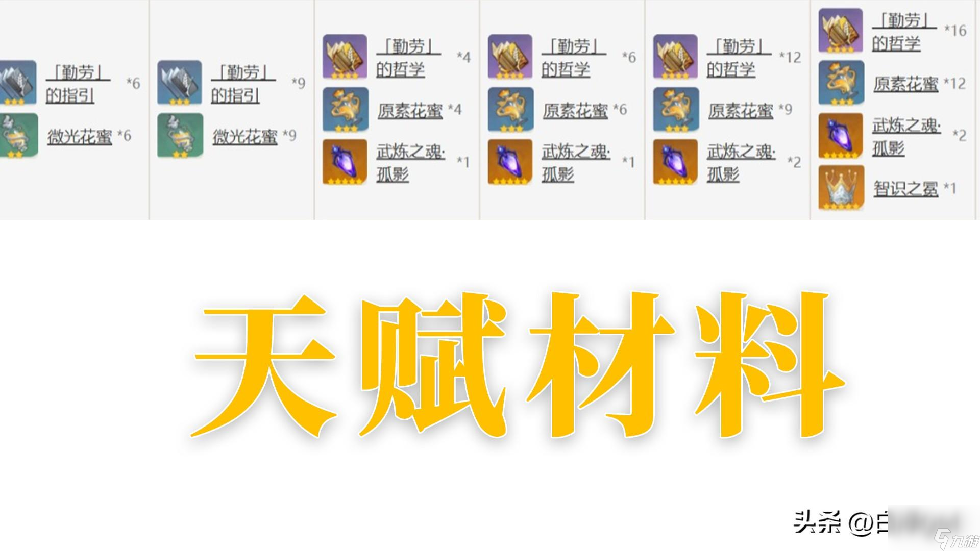 原神甘雨突破材料清单一览 天赋材料汇总详解