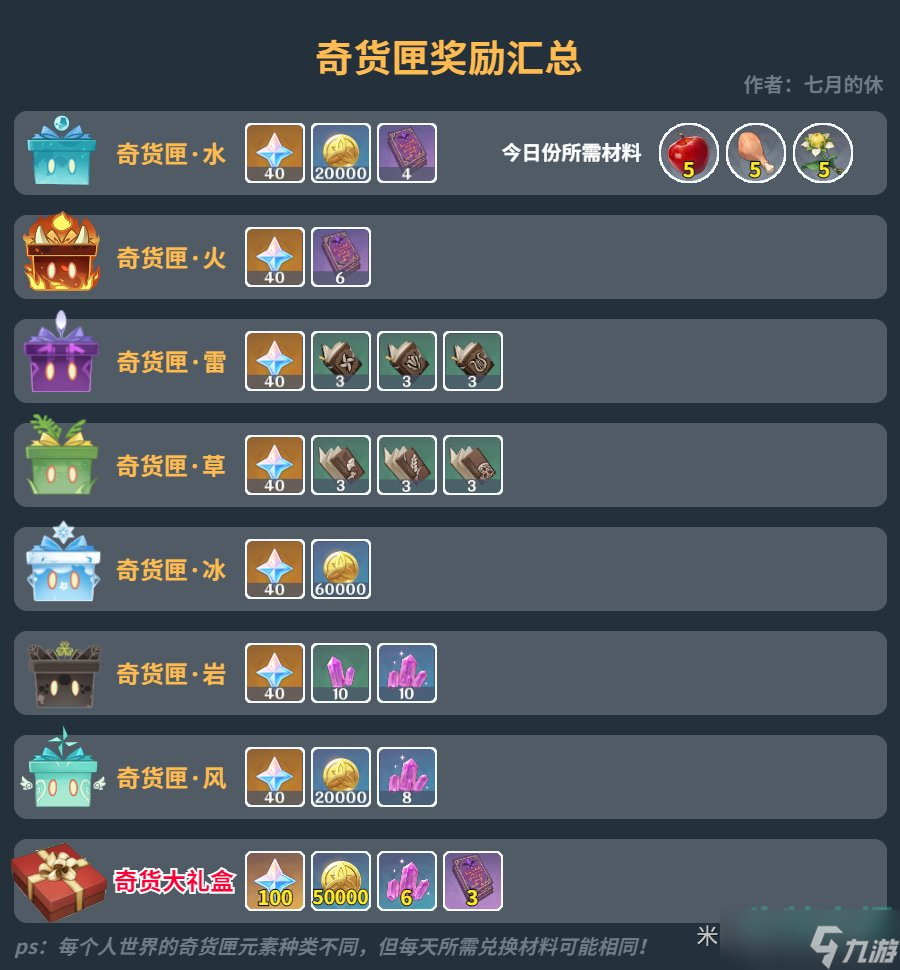 原神2.3奇货百货怎么兑换比较划算-奇货匣高性价比兑换方法介绍