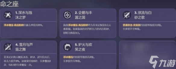 《原神》菲米尼命之座效果介绍