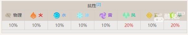 原神浮游风蕈兽怎么样