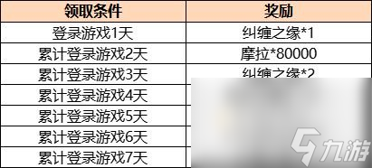 《原神》周年庆签到活动介绍